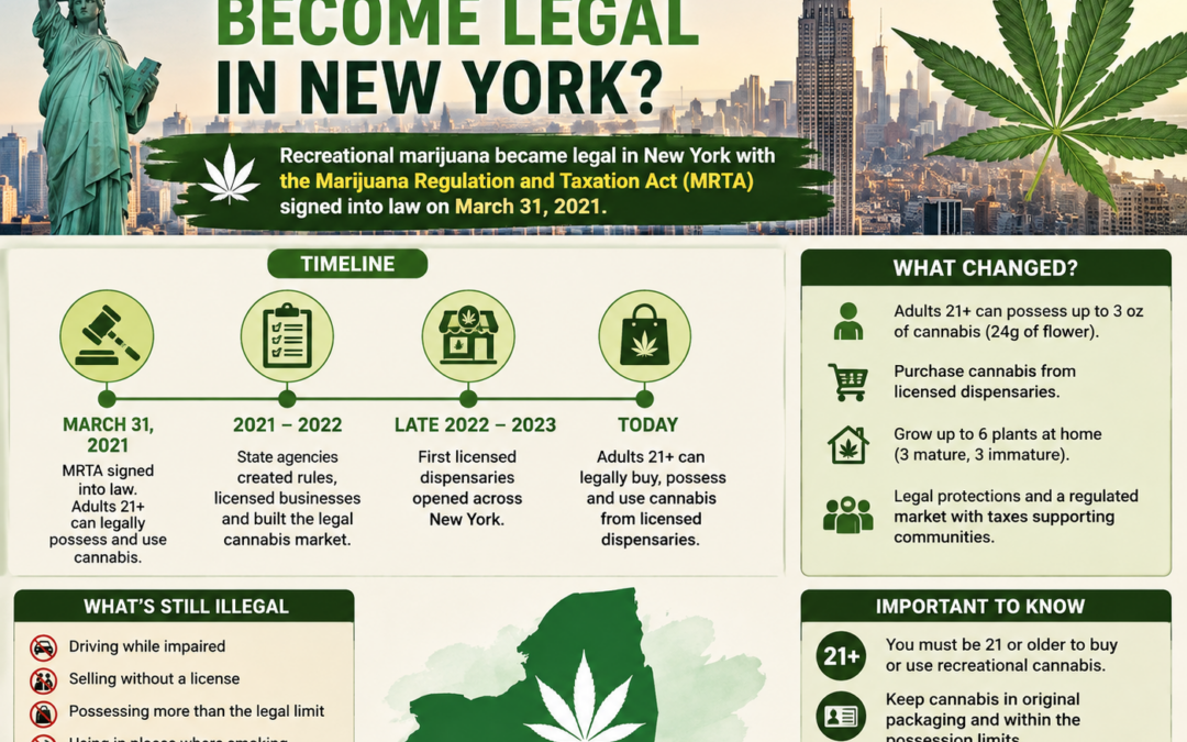 When Did Weed Become Legal in New York? Everything You Need to Know
